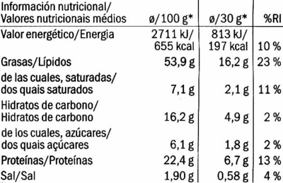 Pistachios - Informació nutricional