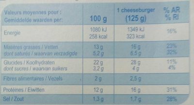 Cheeseburgers - Informació nutricional - fr