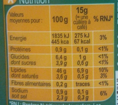 Sauce tartare - Informació nutricional - fr