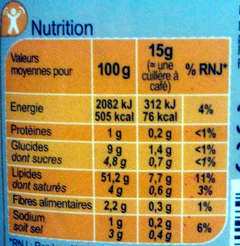 Sauce poivre - Informació nutricional - fr