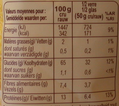 Boulgour - Informació nutricional - fr