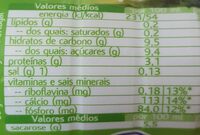Mimosa Ananas - Informació nutricional - fr