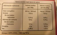 Sardinillas en tomate - Informació nutricional - es